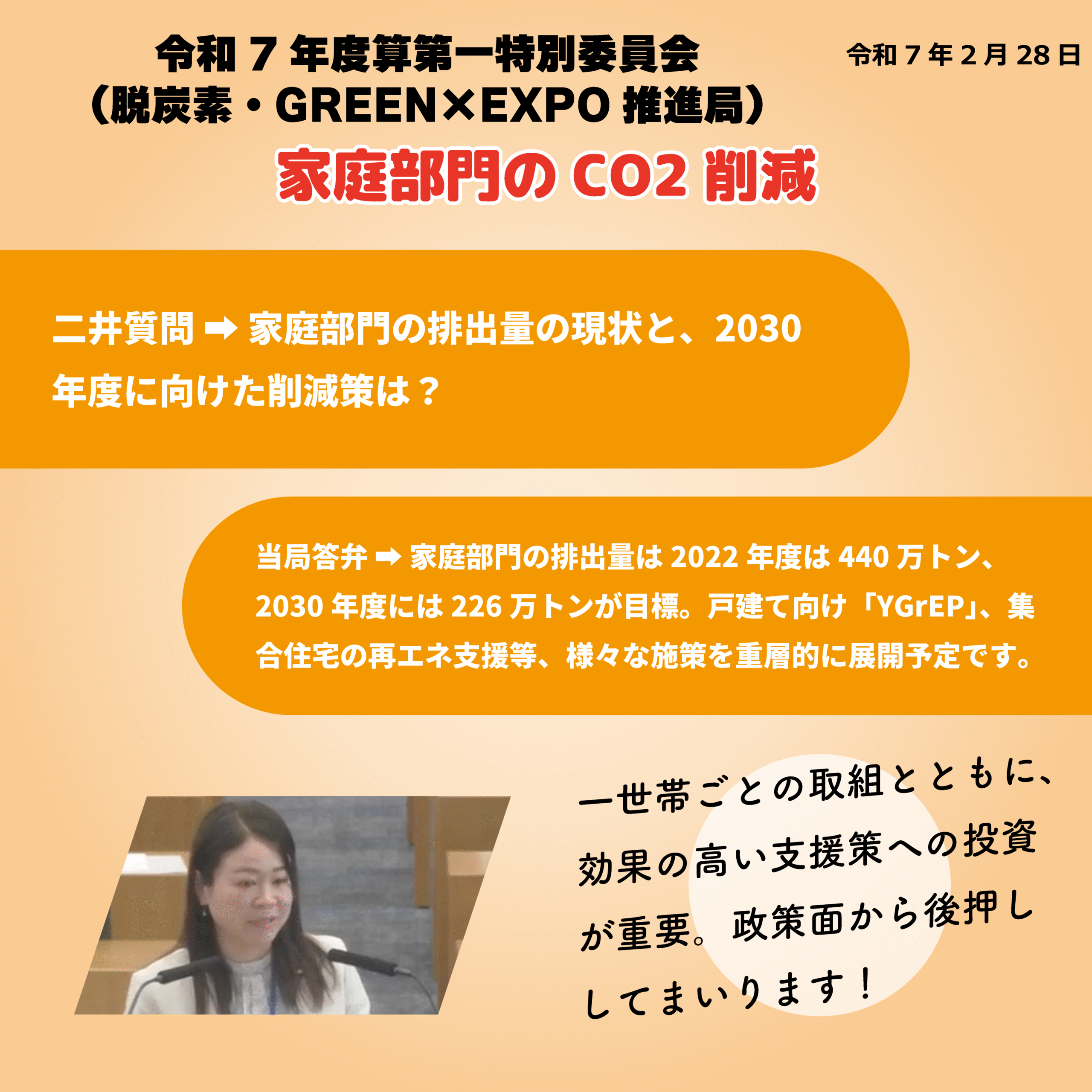 令和7年度予算第一特別委員会（脱炭素・GREEN×EXPO推進局）（令和7年2月28日） 家庭部門のCO2削減